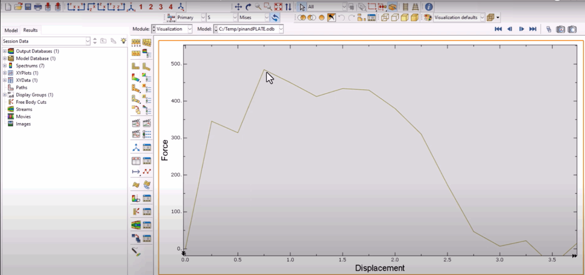 Shear Failure Simulation In Abaqus Full Pin Analysis Guide